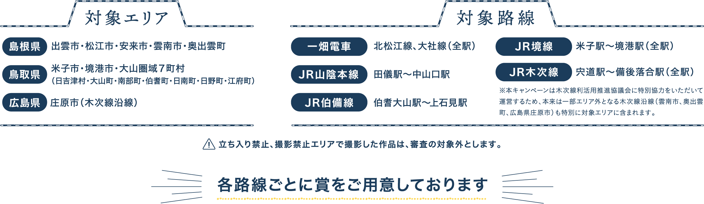 対象エリア 島根県：出雲市・松江市・安来市・雲南市・奥出雲町 鳥取県：米子市・境港市・大山圏域７町村（日吉津村・大山町・南部町・伯耆町・日南町・日野町・江府町） 広島県：庄原市（木次線沿線）、対象路線 一畑電車：北松江線、大社線（全駅） JR山陰本線：田儀駅〜中山口駅 JR伯備線：伯耆大山駅〜上石見駅 JR境線：米子駅～境港駅（全駅） JR木次線：宍道駅～備後落合駅（全駅） ※本キャンペーンは木次線利活用推進協議会に特別協力をいただいて運営するため、本来は一部エリア外となる木次線沿線（雲南市、奥出雲町、広島県庄原市）も特別に対象エリアに含まれます。立ち入り禁止、撮影禁止エリアで撮影した作品は、審査の対象外とします。各路線ごとに賞をご用意しております